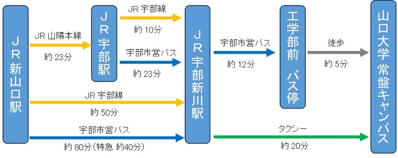 大会会場案内図